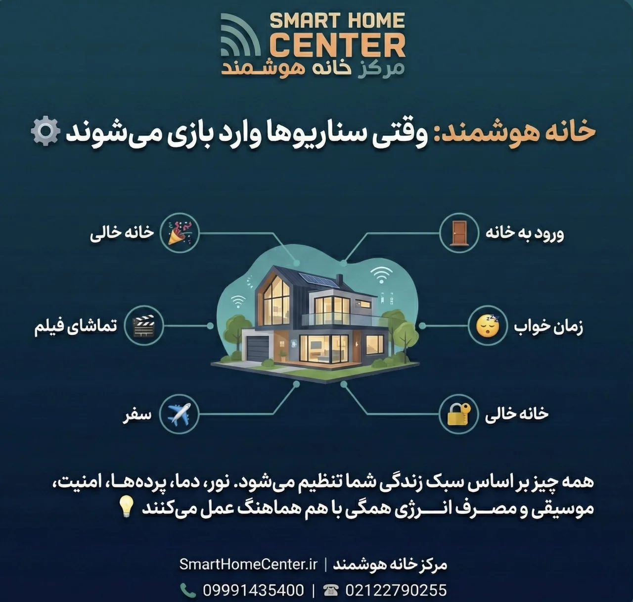 20 سناریوی جذاب در خانه هوشمند