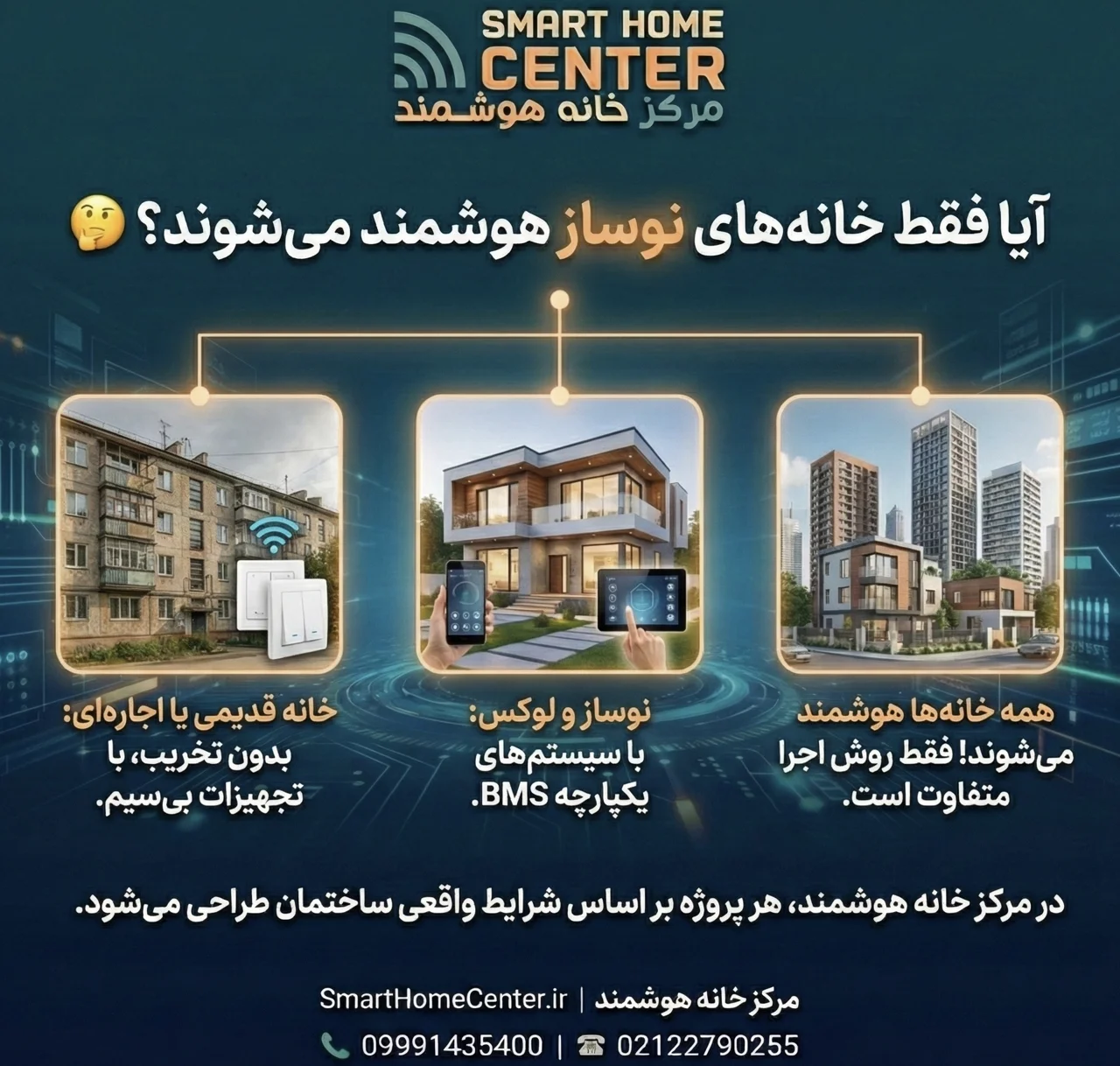 چه خانههایی قابلیت هوشمندسازی دارند؟